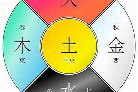 五行 命格|八字算命器